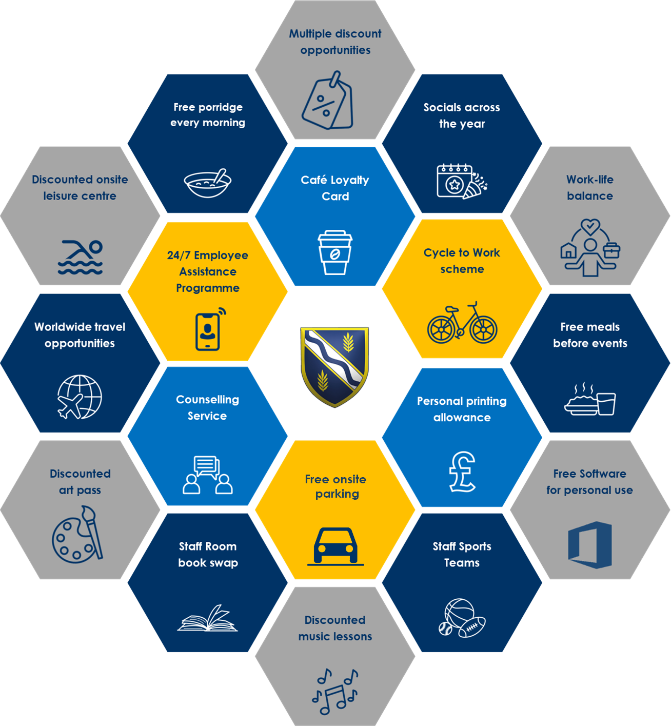 Diagram showing staff perks at Kennet School, including discounted onsite leisure centre, worldwide travel opportunities, annual flu jab, multiple discount opportunities, plus many more Diagram showing staff perks at Kennet School, including discounted onsite leisure centre, worldwide travel opportunities, annual flu jab, multiple discount opportunities, plus many more
