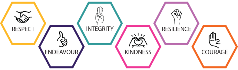 Kennet Values Kennet School Core Values: Courage, Endeavour, Integrity, Kindness, Resilience, Respect